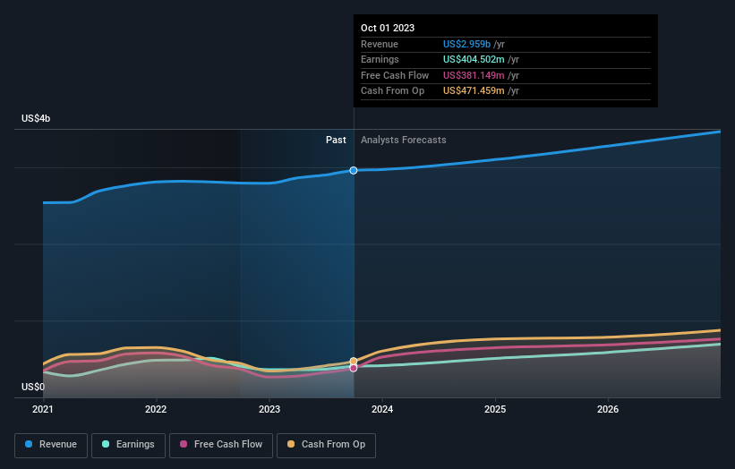 earnings-and-revenue-growth