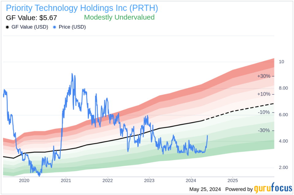 Insider Selling in Priority Technology Holdings Inc (PRTH): Chief Strategy Officer Sean Kiewiet Sells Shares