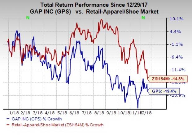 Gap Inc. (GPS) Down 19% YTD: Can Growth Strategies Help Revive Stock?