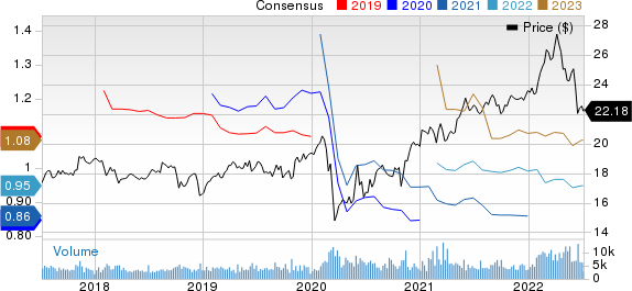 TELUS Corporation Price and Consensus