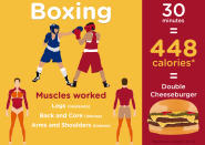 <p>Half an hour of boxing burns off the equivalent of a double cheeseburger, and works the legs, back, core, arms and shoulders. <i>[Photo: Treated.com]</i></p>