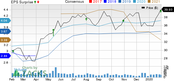 Legg Mason, Inc. Price, Consensus and EPS Surprise