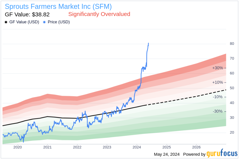 Insider Sale: Director Joseph O'Leary Sells 12,000 Shares of Sprouts Farmers Market Inc (SFM)