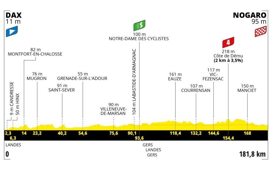 Stage Four Profile- Tour de France 2023 route, teams and how to watch on TV