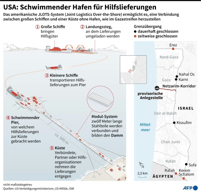 Das US-Militär hat nach Angaben des Verteidigungsministeriums mit dem Bau einer provisorischen Anlegestelle für Hilfslieferungen an der Küste des Gazastreifens begonnen. (Hervé BOUILLY)