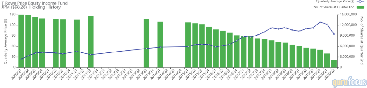 T Rowe Price 2020 Income Fund