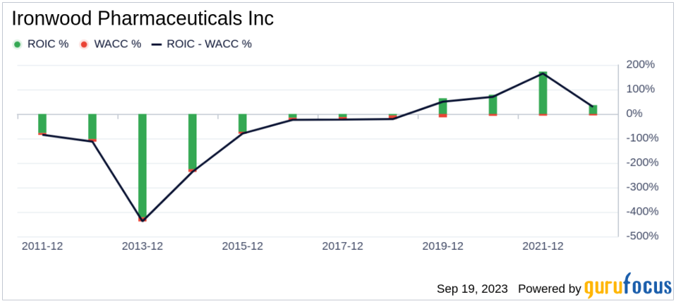 Ironwood Pharmaceuticals (IRWD): A Comprehensive Analysis of Its Market Value