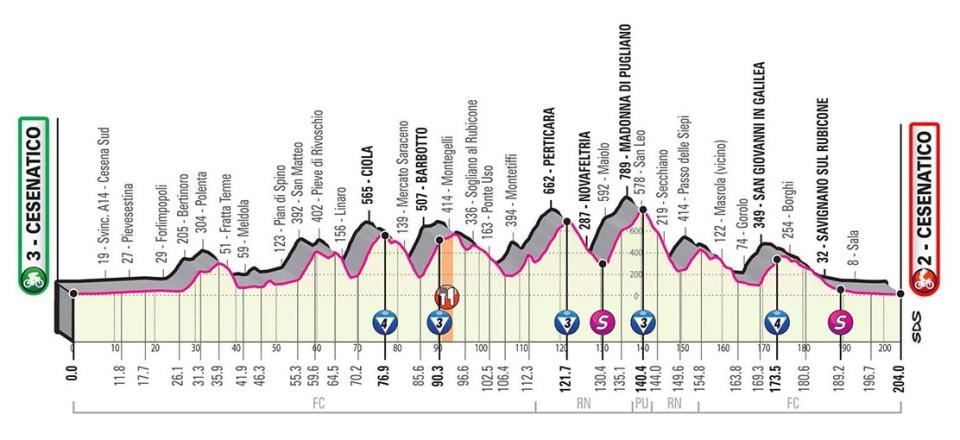 Giro d'Italia 2020, stage 12 profile — Giro d'Italia 2020 route: How to watch live TV coverage and follow the race stages