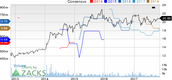 Vector Group Ltd. Price and Consensus