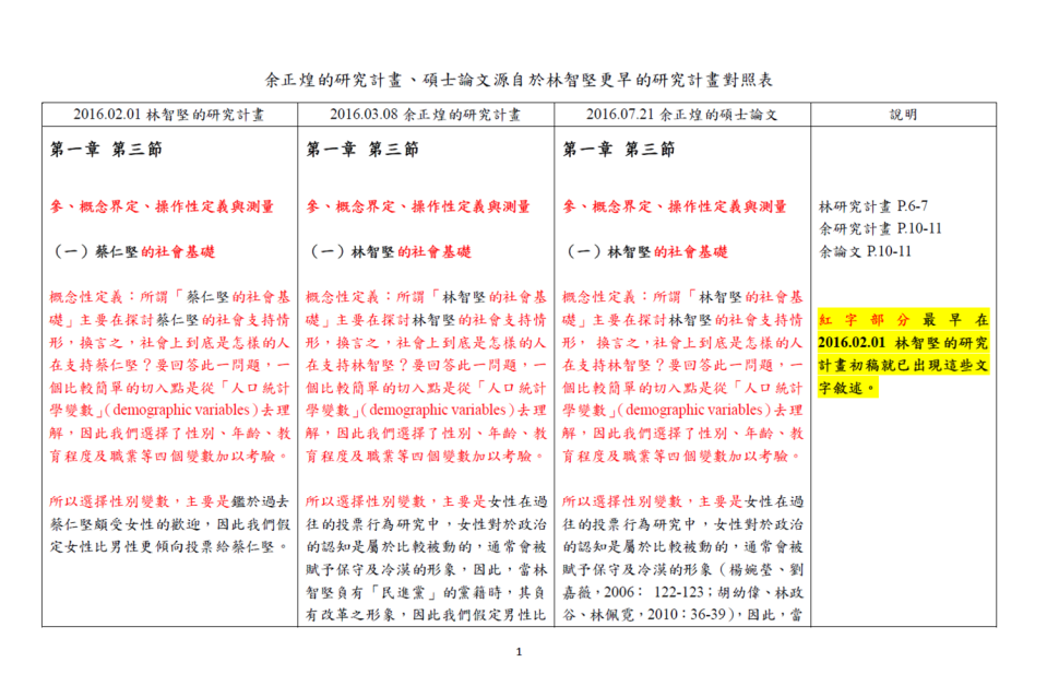 論文對照表。（律師提供）