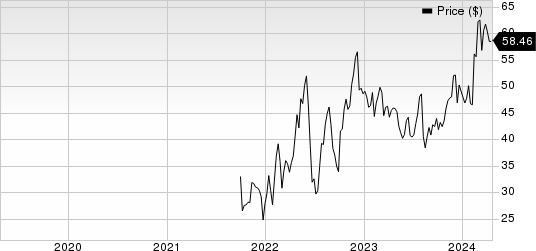 Sylvamo Corporation Price