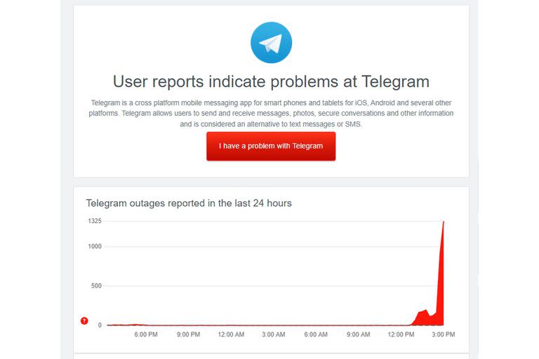 Fallas reportadas en Telegram, seg&#xfa;n Downdetector