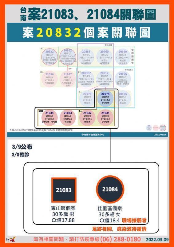 台南某醫院的藥事人員確診。（台南市府提供）