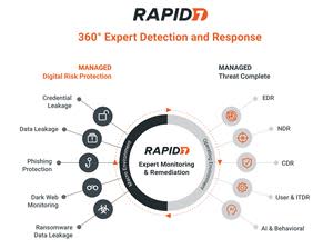 Together, Rapid7's Managed DRP and Managed Threat Complete sit at the intersection of attack surface management (ASM) and detection and response (D&R) to provide 360-degree visibility across the attack surface.