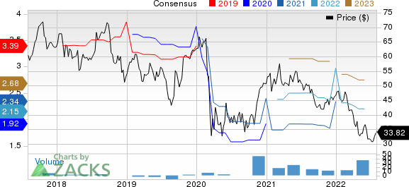 Barnes Group, Inc. Price and Consensus