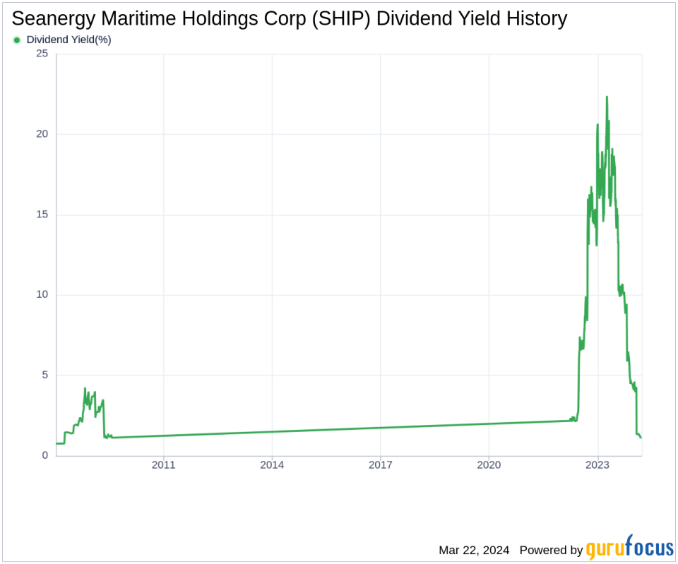 Seanergy Maritime Holdings Corp's Dividend Analysis