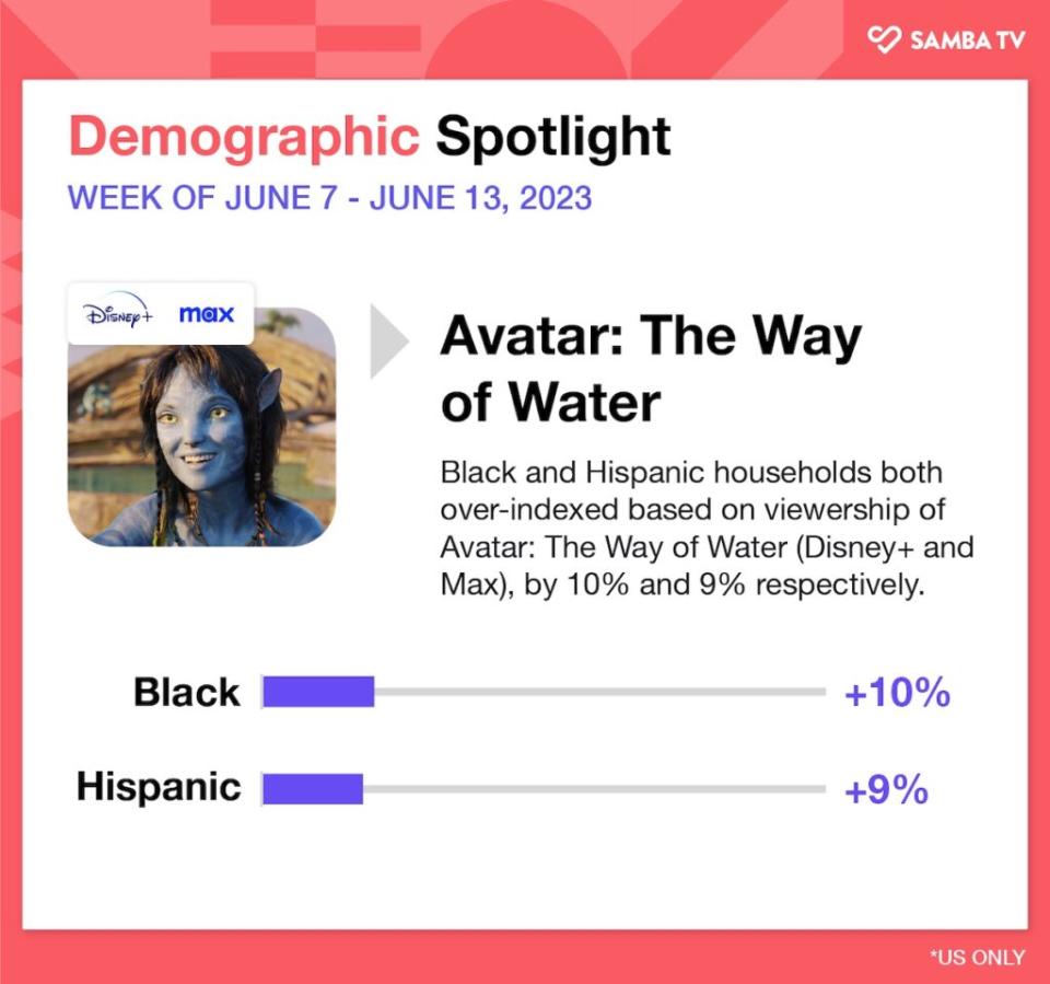 “Avatar: The Way of Water” demographics (Samba TV)