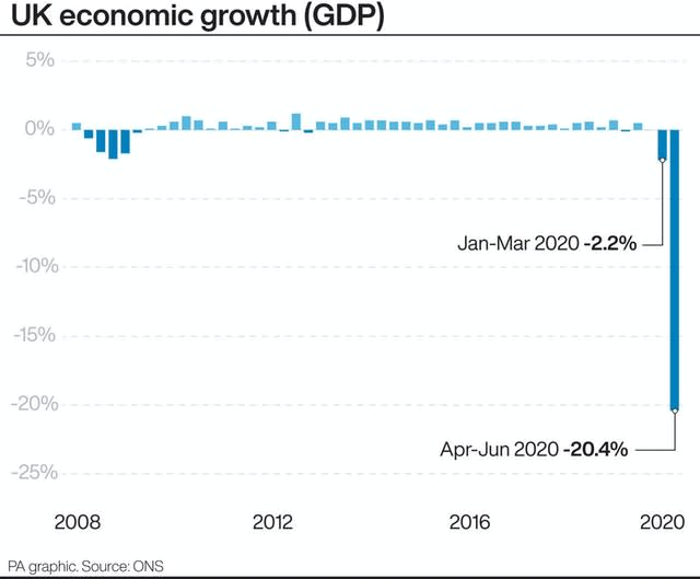 UK economic growth