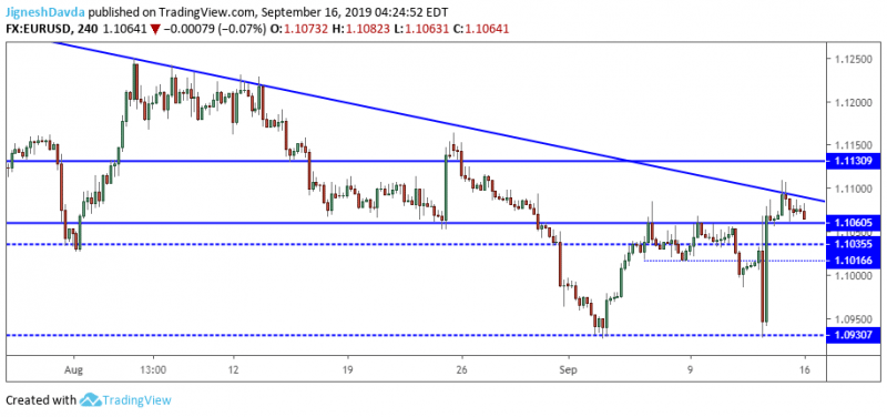 EURUSD 4-Hour Chart