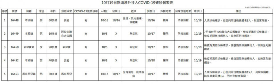 （圖／衛福部疾管署）