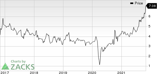 Consumer Portfolio Services, Inc. Price