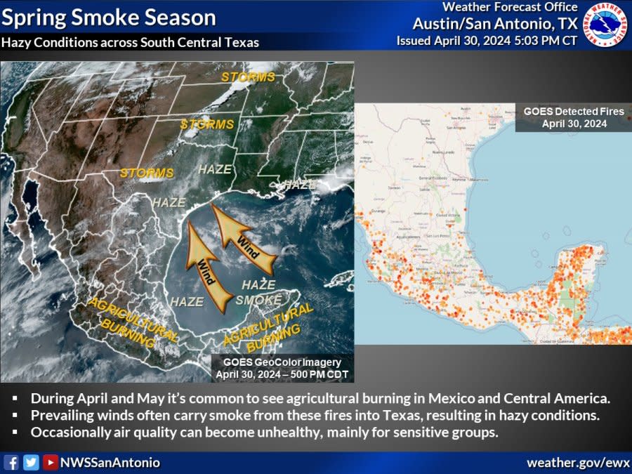 Agricultural fires spreading smoke (Courtesy: NWS Austin/San Antonio)