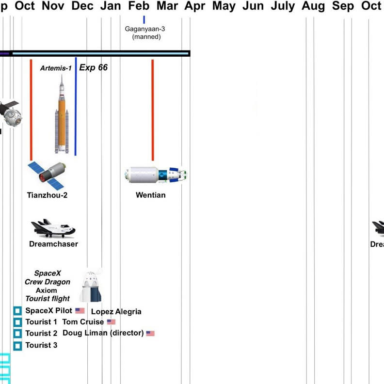 圖片來源： Space Shuttle Almanac Twitter