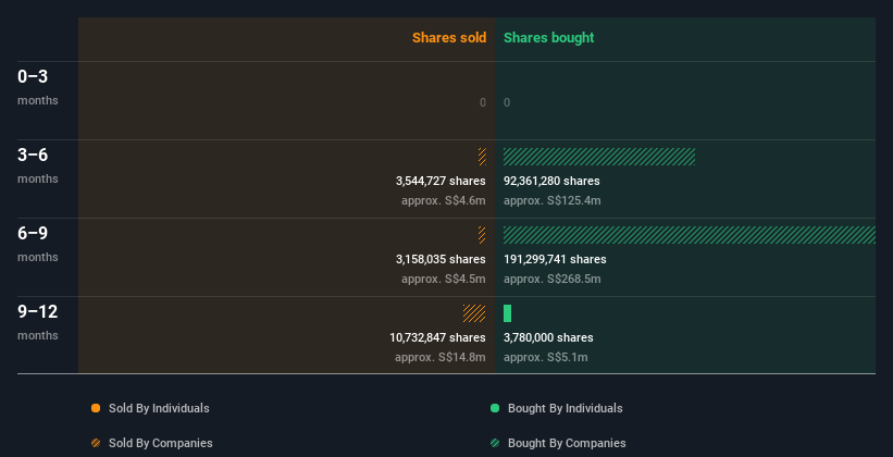 insider-trading-volume