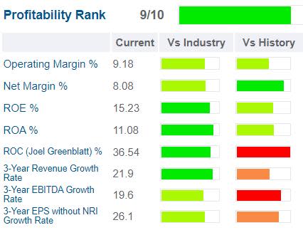 IRBT profitability