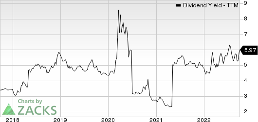 Axa Sa Dividend Yield (TTM)