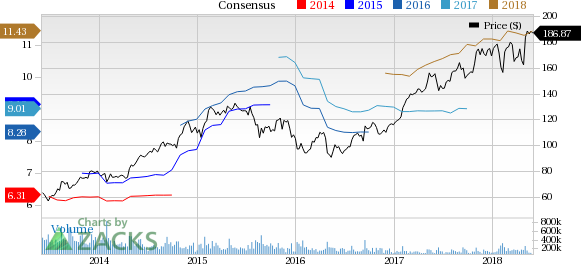 Apple's (AAPL) focus on building a closed ecosystem of semiconductor solutions is likely to affect suppliers like Dialog, Cirrus Logic (CRUS) and Qorvo (QRVO).