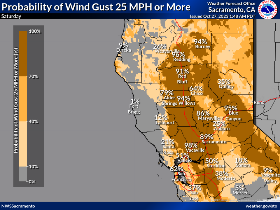 Strong gusty winds blowing over the North State this weekend, Oct. 28 and 29, will dry out vegetation and increase the likelihood fires could spread if ignited, according to the National Weather Service