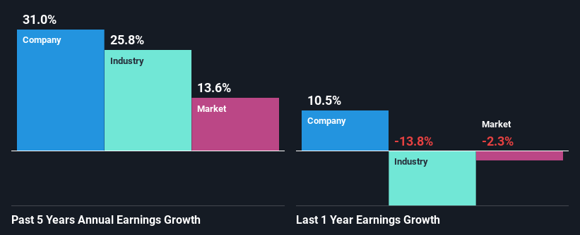 past-earnings-growth