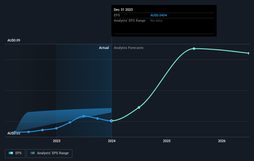 earnings-per-share-growth