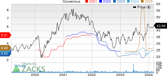 Artisan Partners Asset Management Inc. Price and Consensus