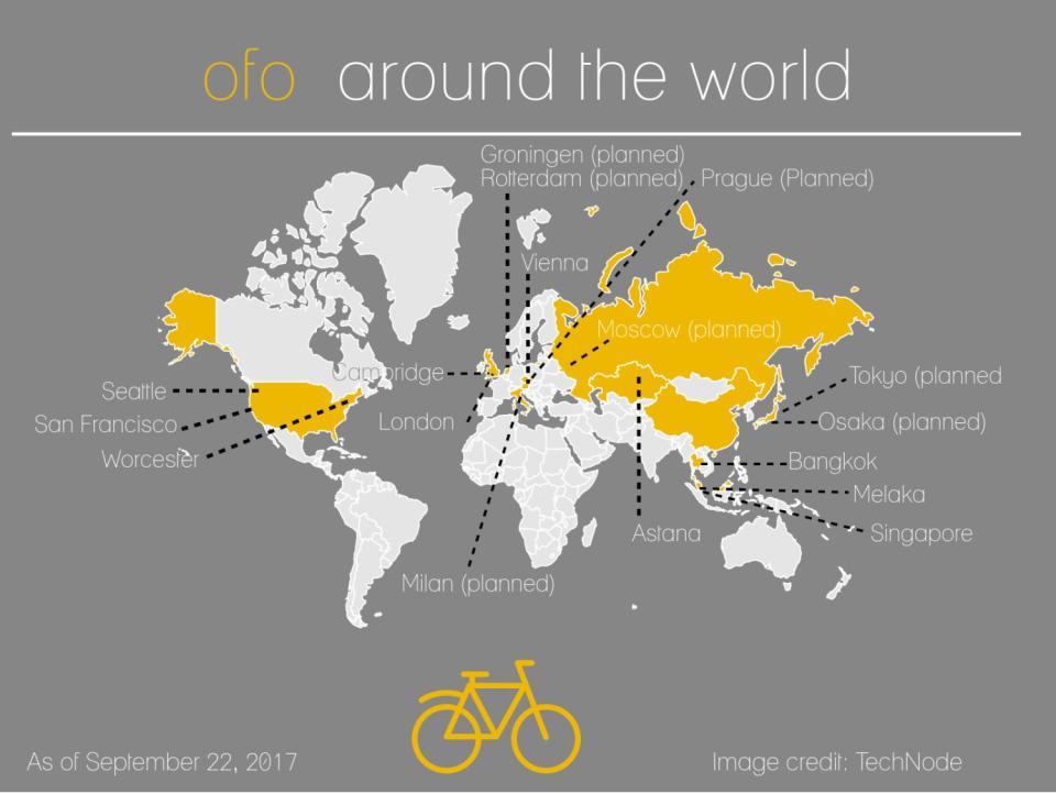 ofo chart