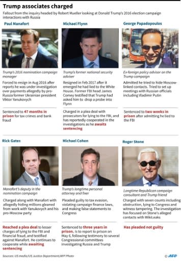 Factfile on six Trump aides who have been caught up in the fallout surrounding Mueller's investigation