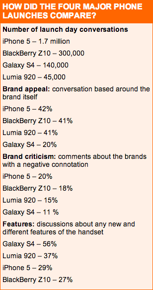 iphone-5-vs-galaxy-s4-launch