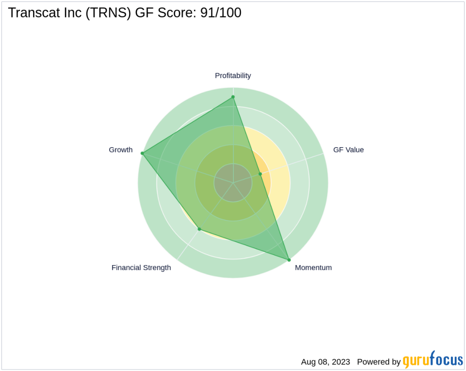 Transcat Inc (TRNS): A High-Performing Industrial Distribution Stock with a GF Score of 91