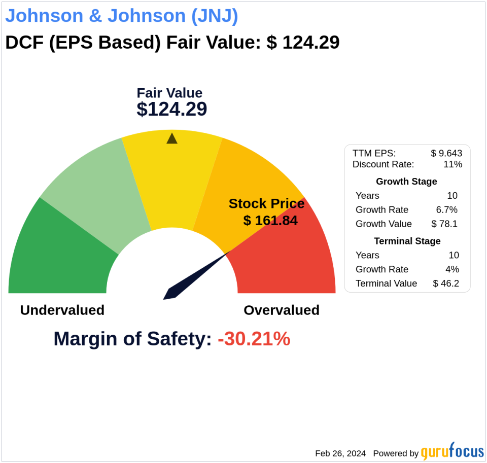 The Art of Valuation: Discovering Johnson & Johnson's Intrinsic Value