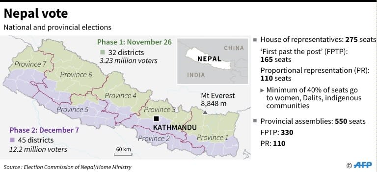 An alliance of the main Communist party and the country's former Maoist rebels is expected to form the next government