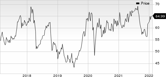 Bristol Myers Squibb Company Price