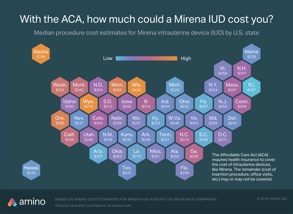 mirena costs w_ ACA