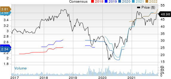 Hillenbrand Inc Price and Consensus