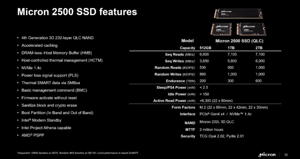 ▲標榜此次推出的2500 SSD趨近PCIe Gen 4理論飽和效能，可在循序讀取速度發揮7.1GB/s傳輸速度表現，並且超越競爭對手推出的QLC NAND SSD，以及TLC NAND SSD