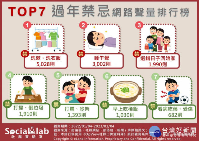 過年眉角知多少？ 網傳7大過年禁忌小心別誤觸