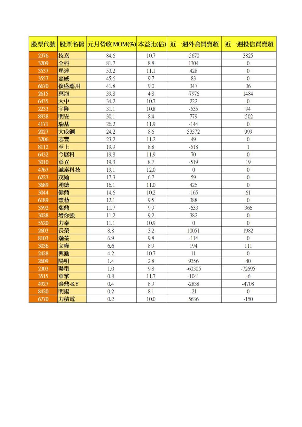 &#x008cc7;&#x006599;&#x004f86;&#x006e90;&#x00ff1a;CMoney