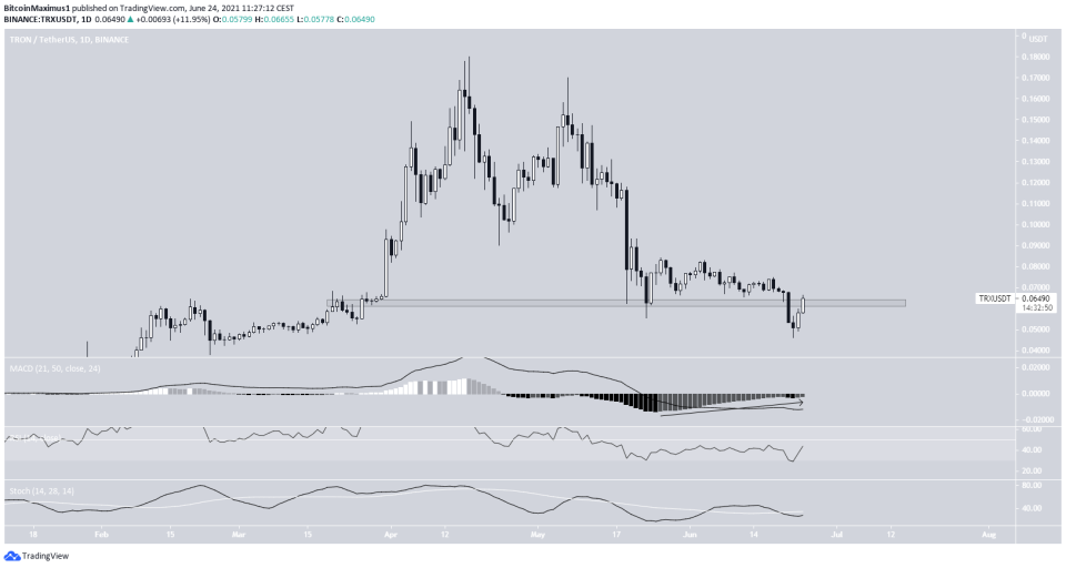 TRX Bounce