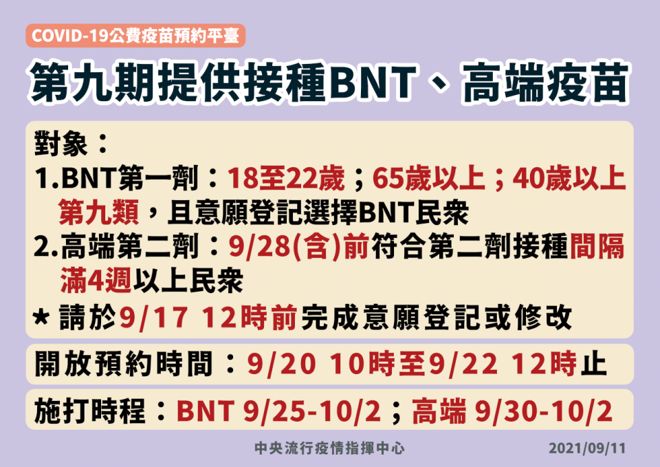 中央流行疫情指揮中心指揮官陳時中11日宣布，第九輪開放施打BNT疫苗，開放18至22歲、65歲以上民眾，以及40歲以上第九類對象接種第一劑。(圖： 中央流行疫情指揮中心)