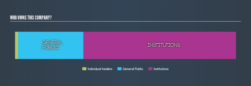 NYSE:FCF Ownership Summary, June 2nd 2019